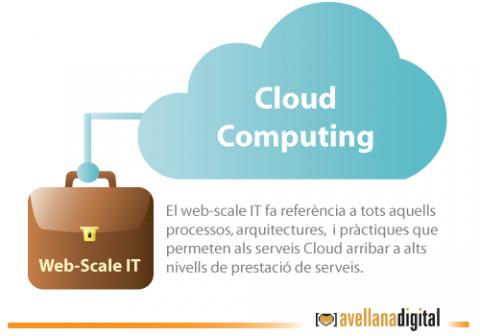 cloudweb-scale